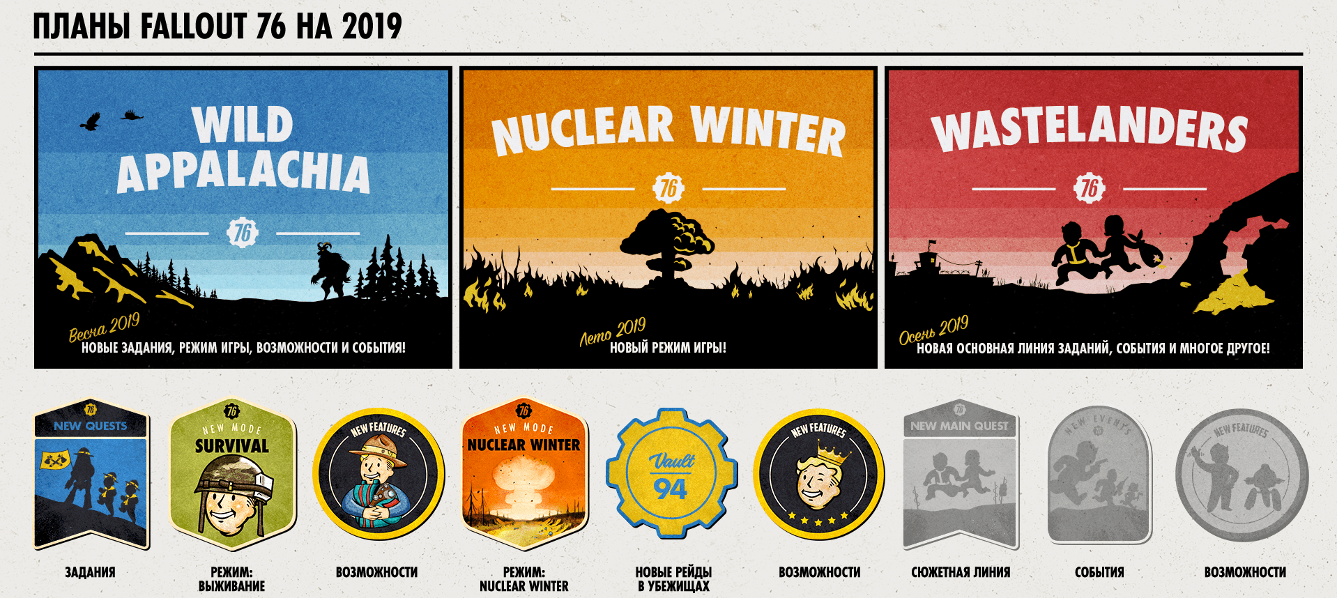 Дорожная карта обновлений FALLOUT 76 на 2019 год